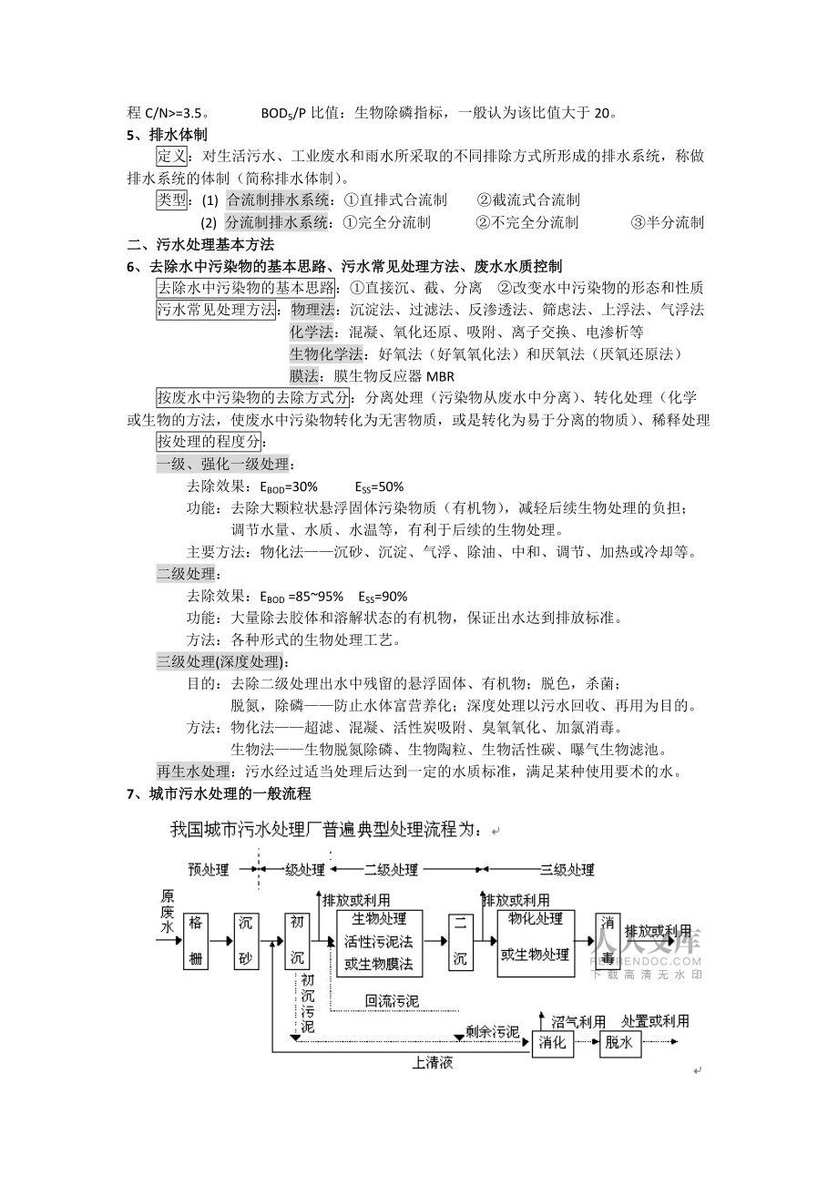 排水工程汇总材料_第2页