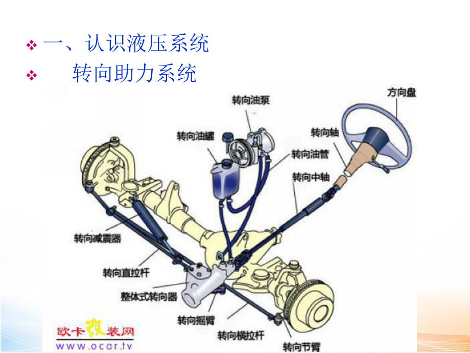 汽車液壓液力傳動_第4頁