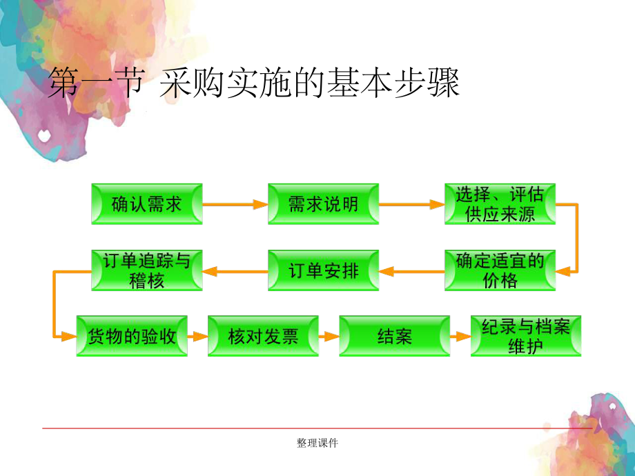采购实施的基本步骤_第3页