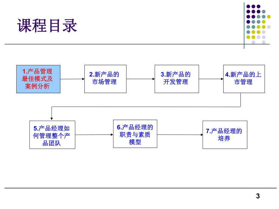 產(chǎn)品經(jīng)理管理實(shí)戰(zhàn)訓(xùn)練(學(xué)員版)_第3頁
