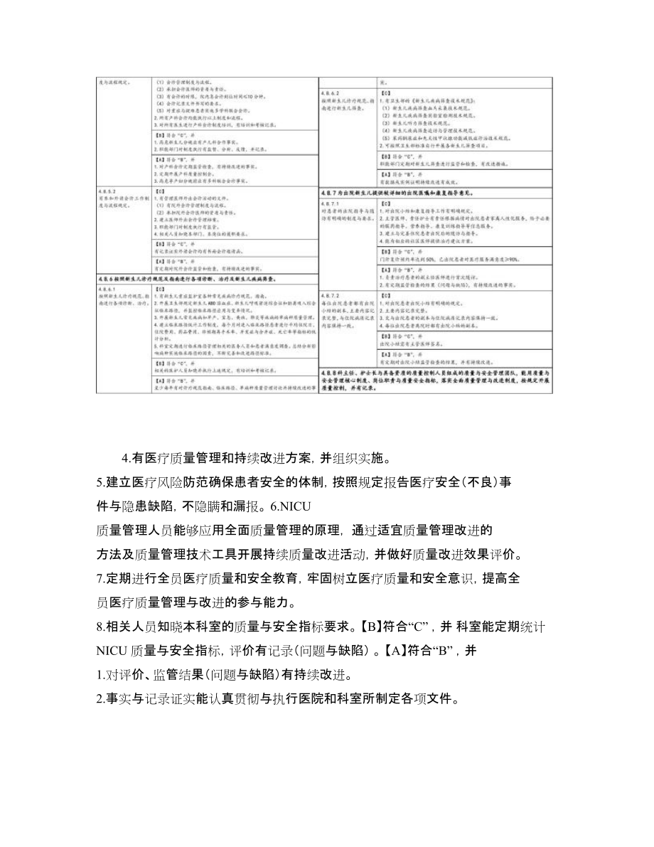 新生兒重癥監(jiān)護(hù)室質(zhì)量管理及持續(xù)改進(jìn) - 圖文-_第3頁