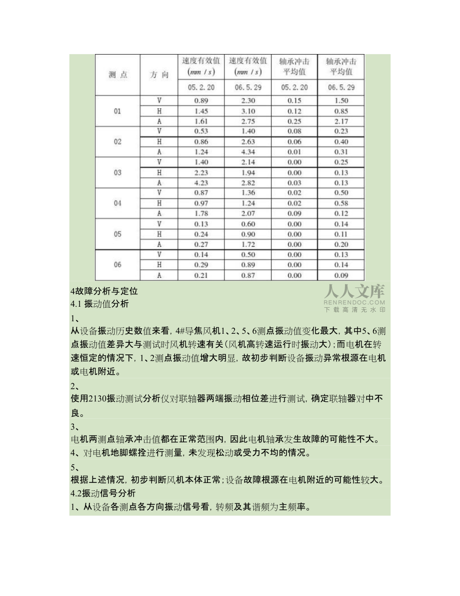風(fēng)機(jī)故障診斷案例三_第2頁