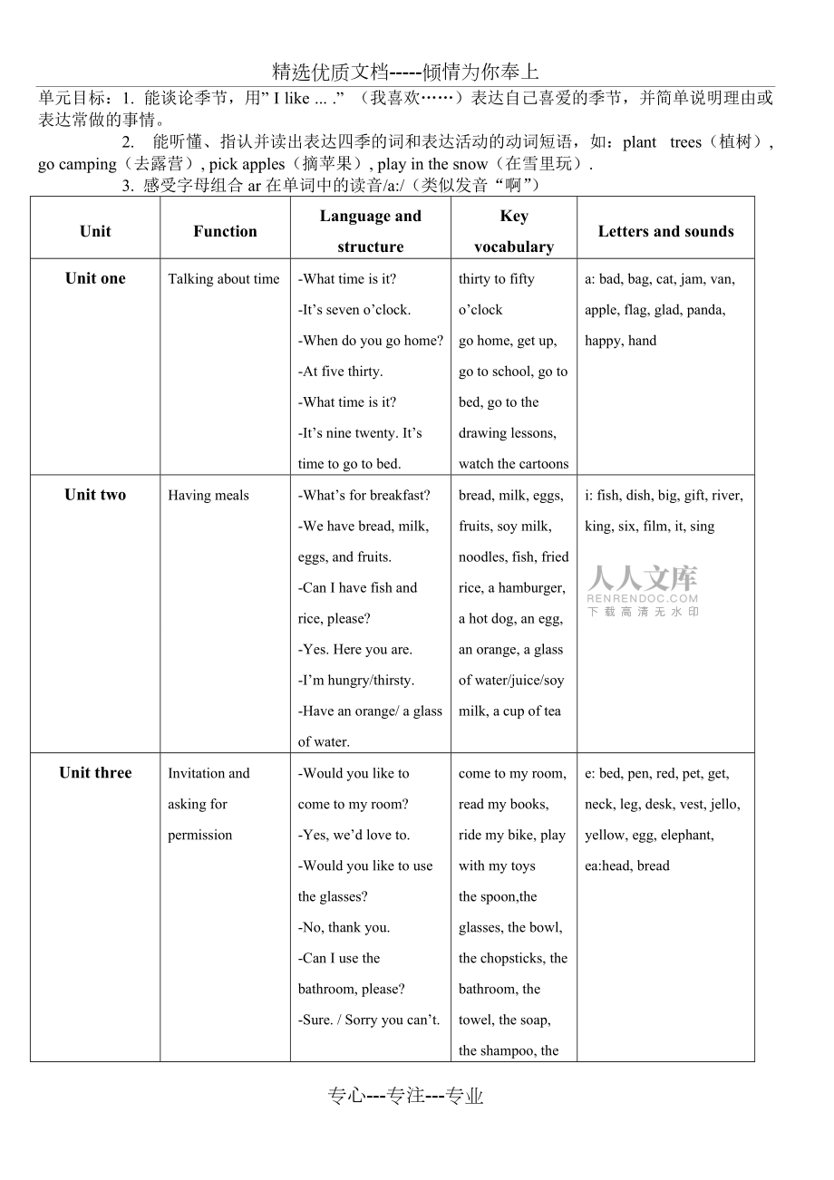 北京版小學二年級英語全部知識點梳理_第2頁