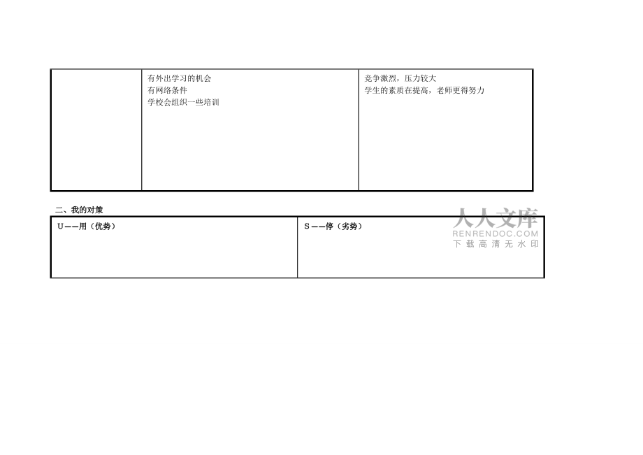 任务表单:个人swot分析表 (2)_第2页