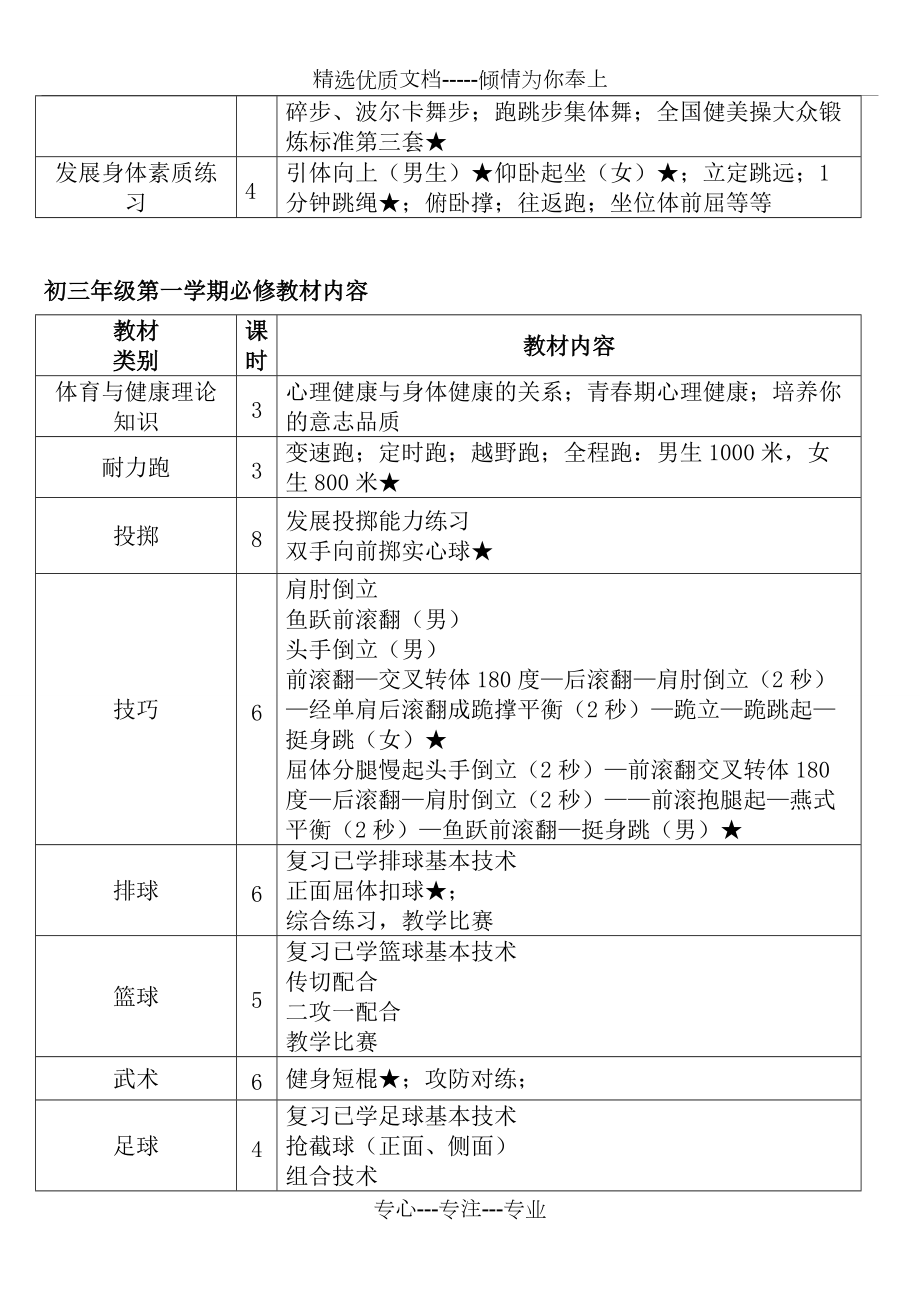 初中体育教学大纲_第5页