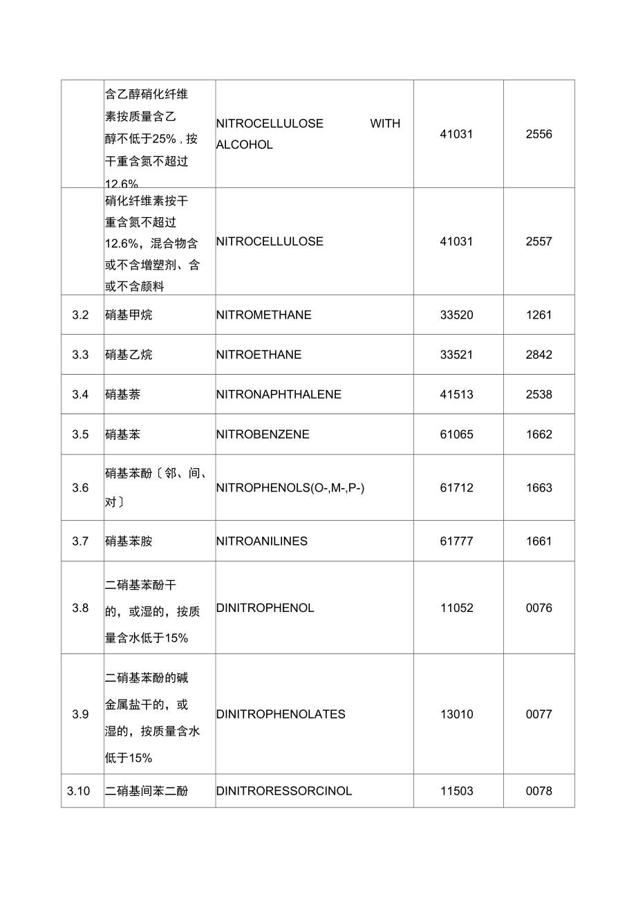 拟在危险化学品安全管理部际联席会议(20211109151701)_第3页