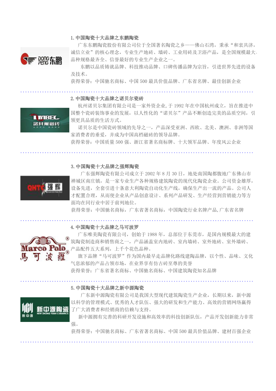 中国陶瓷十大品牌介绍_第1页