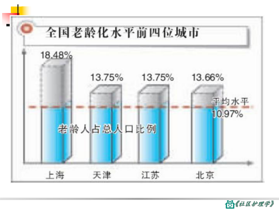 社区老年健康保健指导_第5页