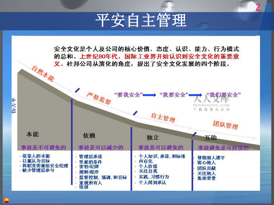 安全自主管理培训教材_第2页
