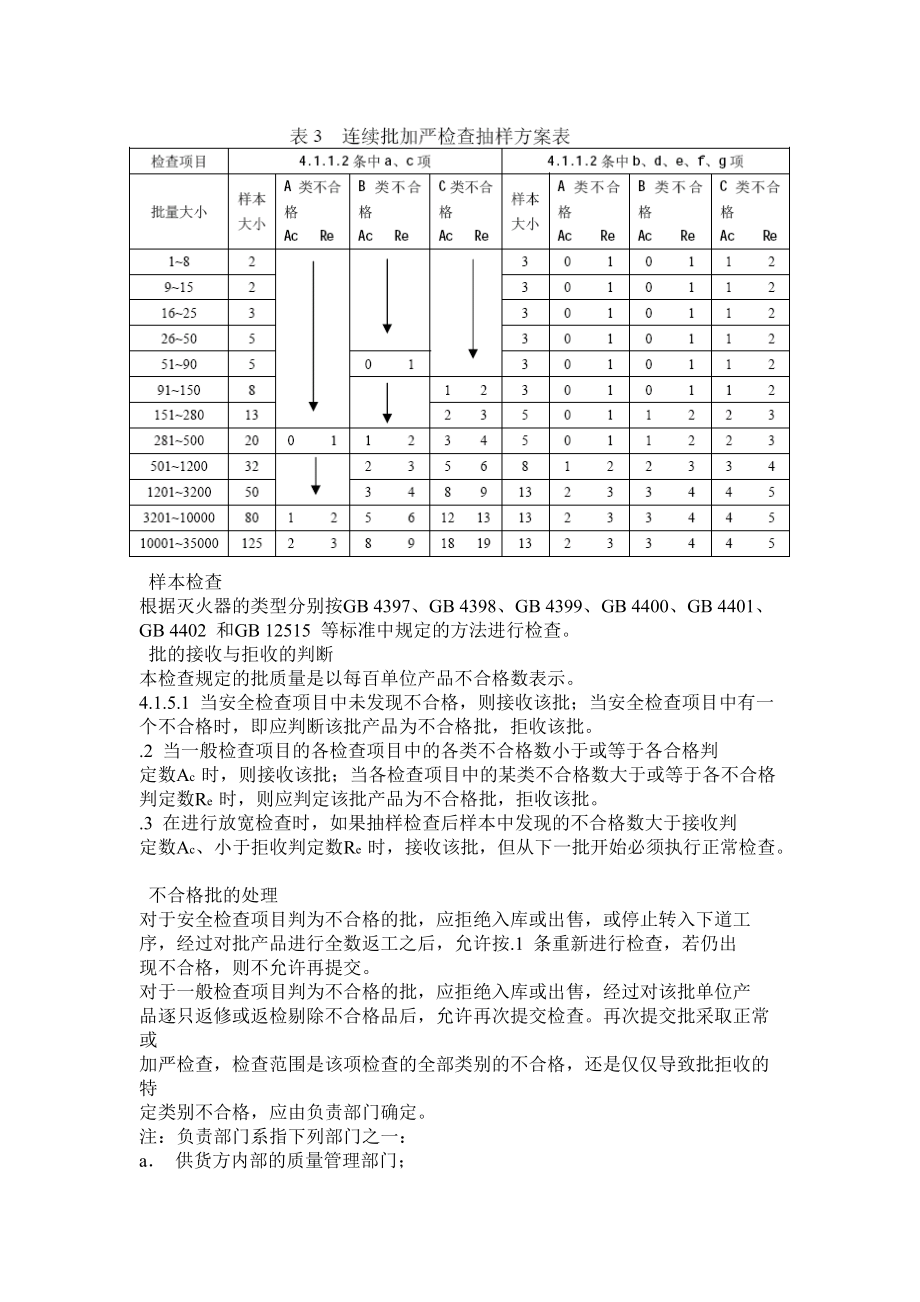 手提式灭火器检验规则1_第4页