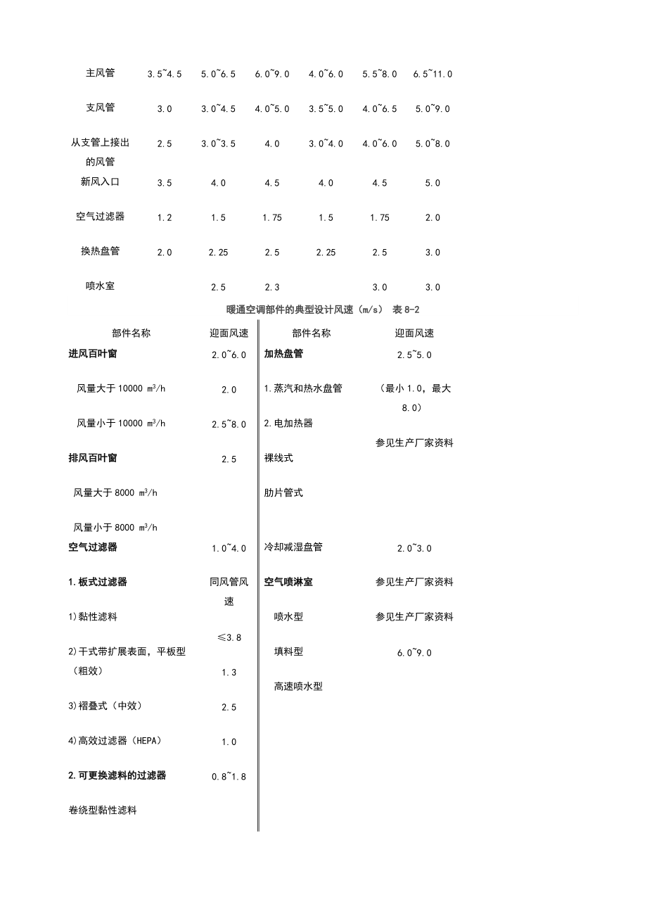 空调、防排烟设计各个风速的确定_第4页