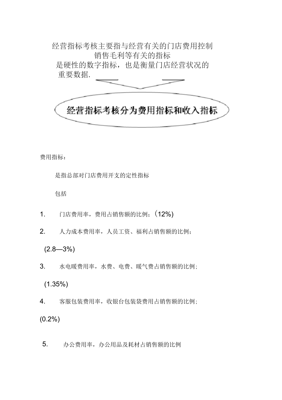 某連鎖超市目標(biāo)管理與績(jī)效考核辦法_第5頁(yè)