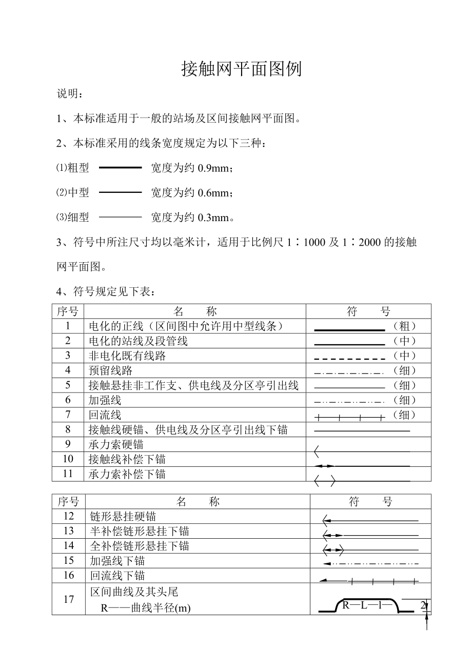 接触网平面图符_第1页