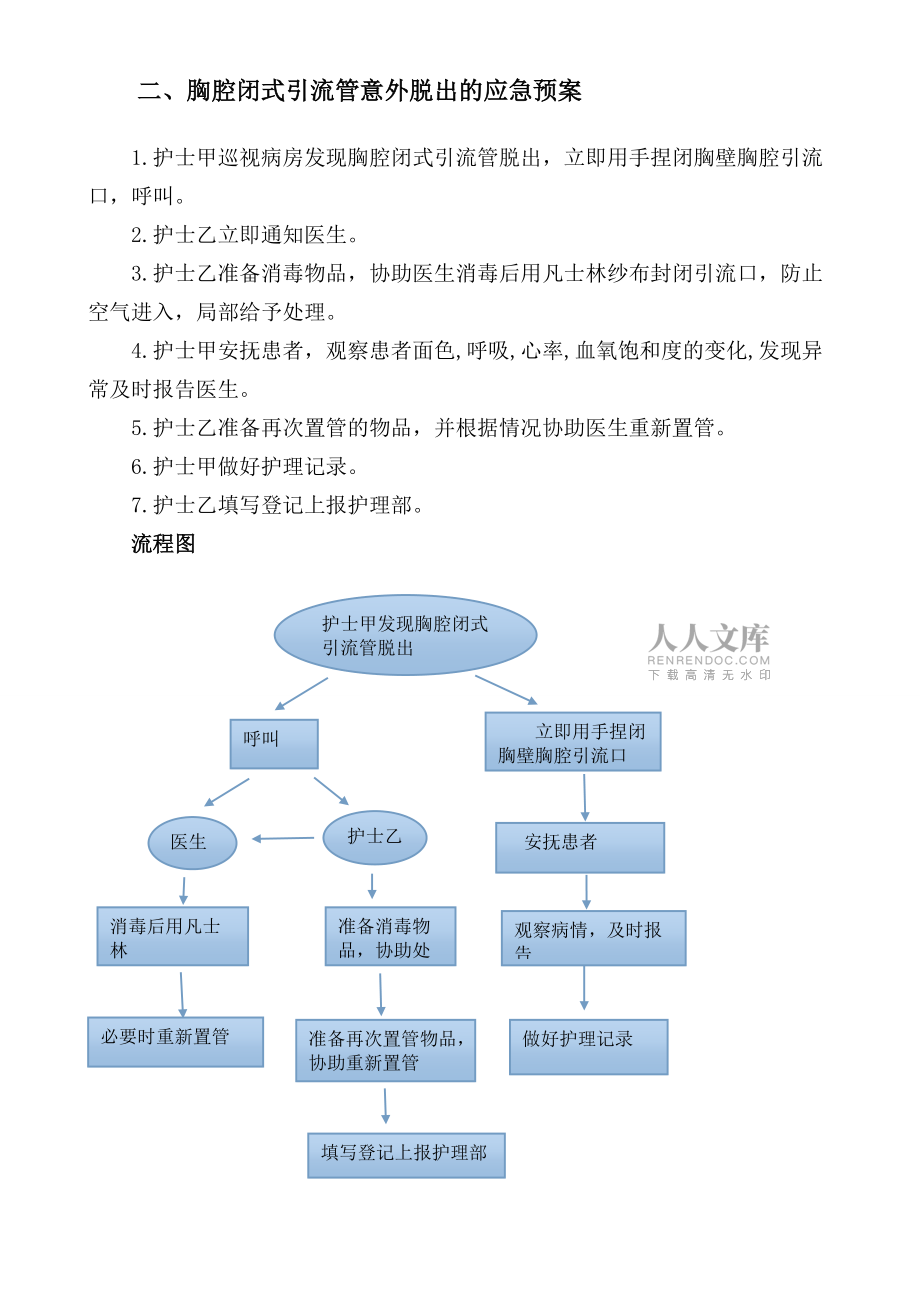 ICU應急預案(含流程圖)_第2頁