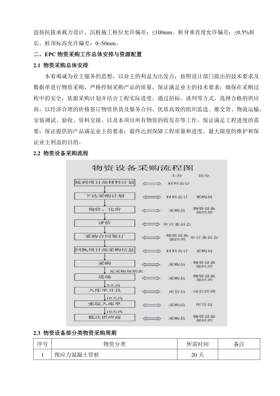 工程EPC总承包采购方案汇编_第4页