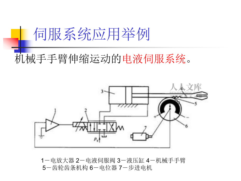 《机电一体化系统设计》第4章_伺服系统设计_第2页