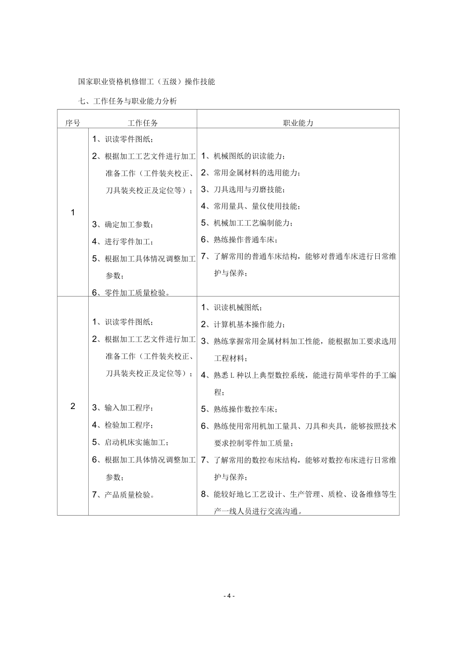 机械制造技术专业人才培养方案_第4页