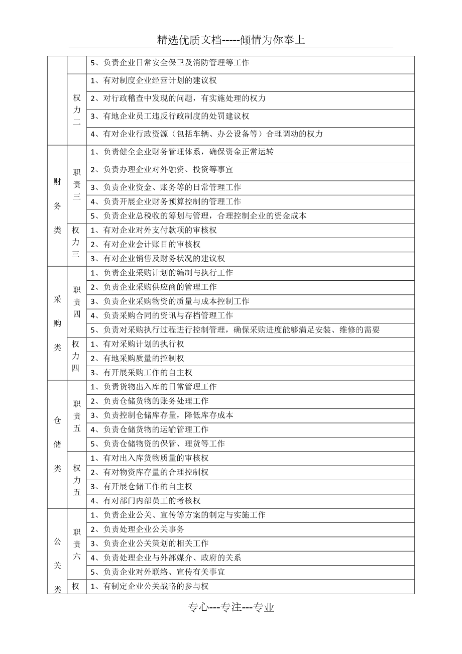 公司管理制度、员工工作标准、流程、考核_第4页