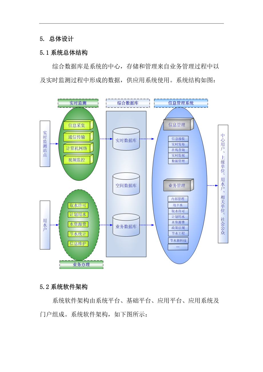 城市節水信息管理系統建設方案匯編_第5頁