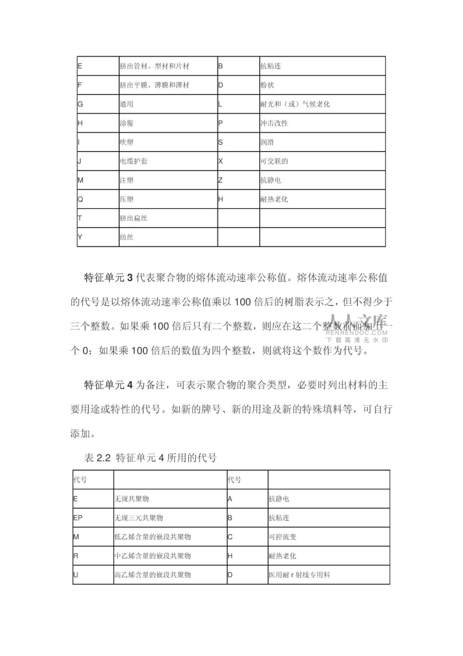 聚丙烯PP牌號(hào)的命名_第2頁(yè)