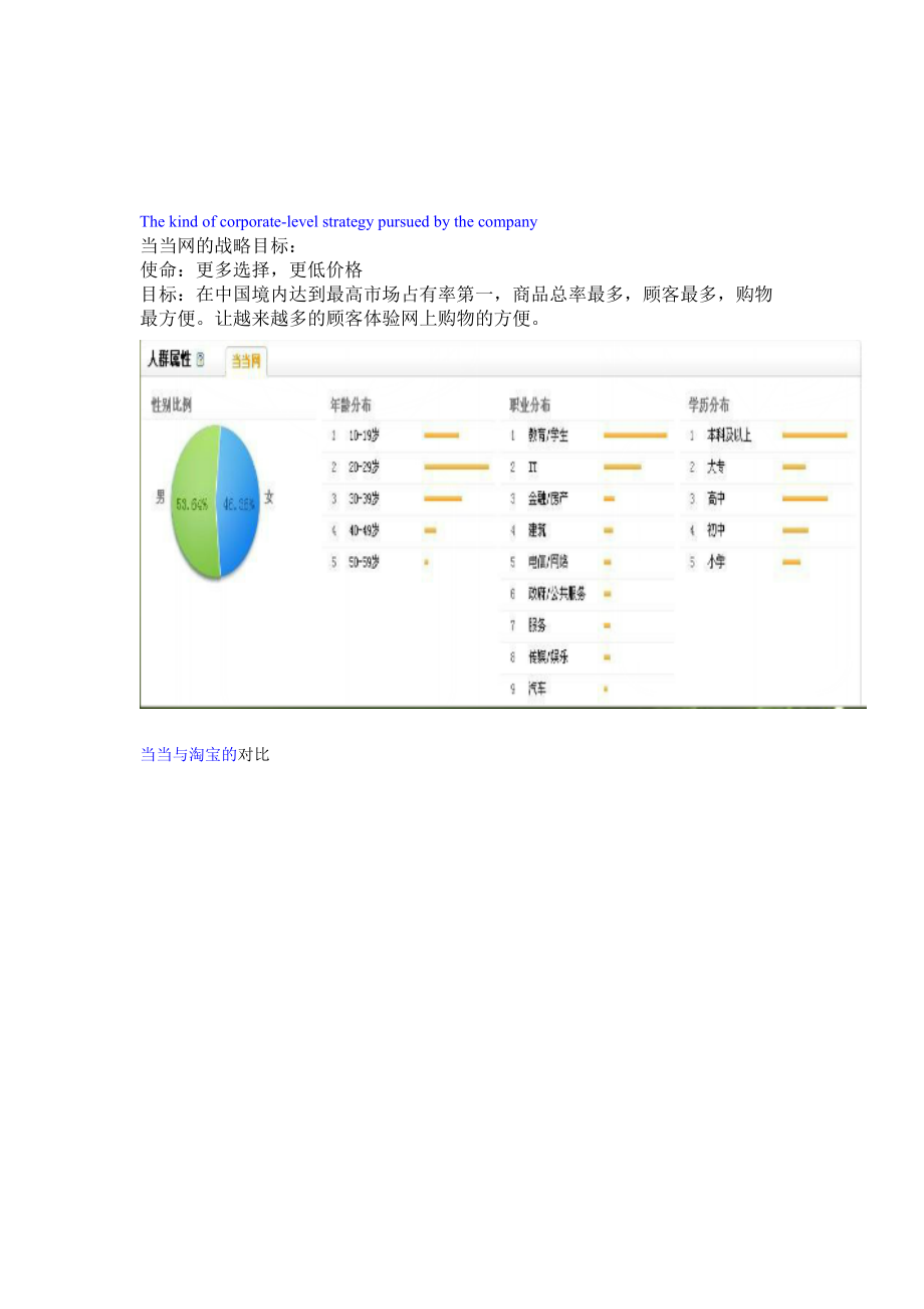 当当网swot分析_第5页