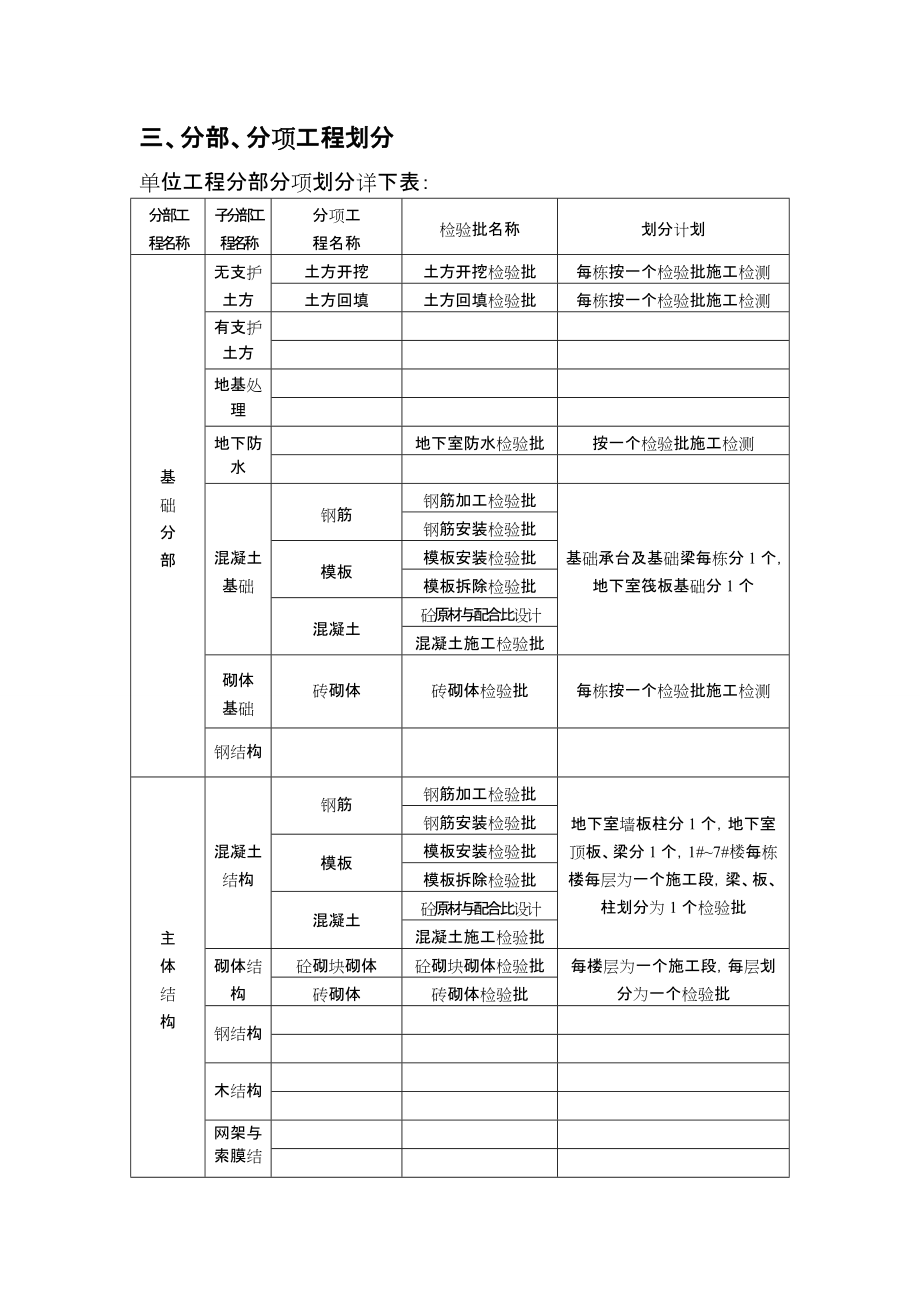 新检验批划分方案_第5页