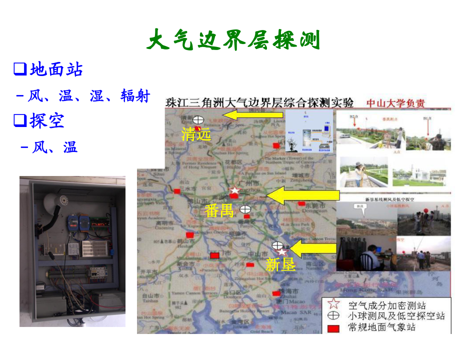 《邊界層氣象學(xué)》課件:09邊界層觀測實驗數(shù)值模擬_第4頁