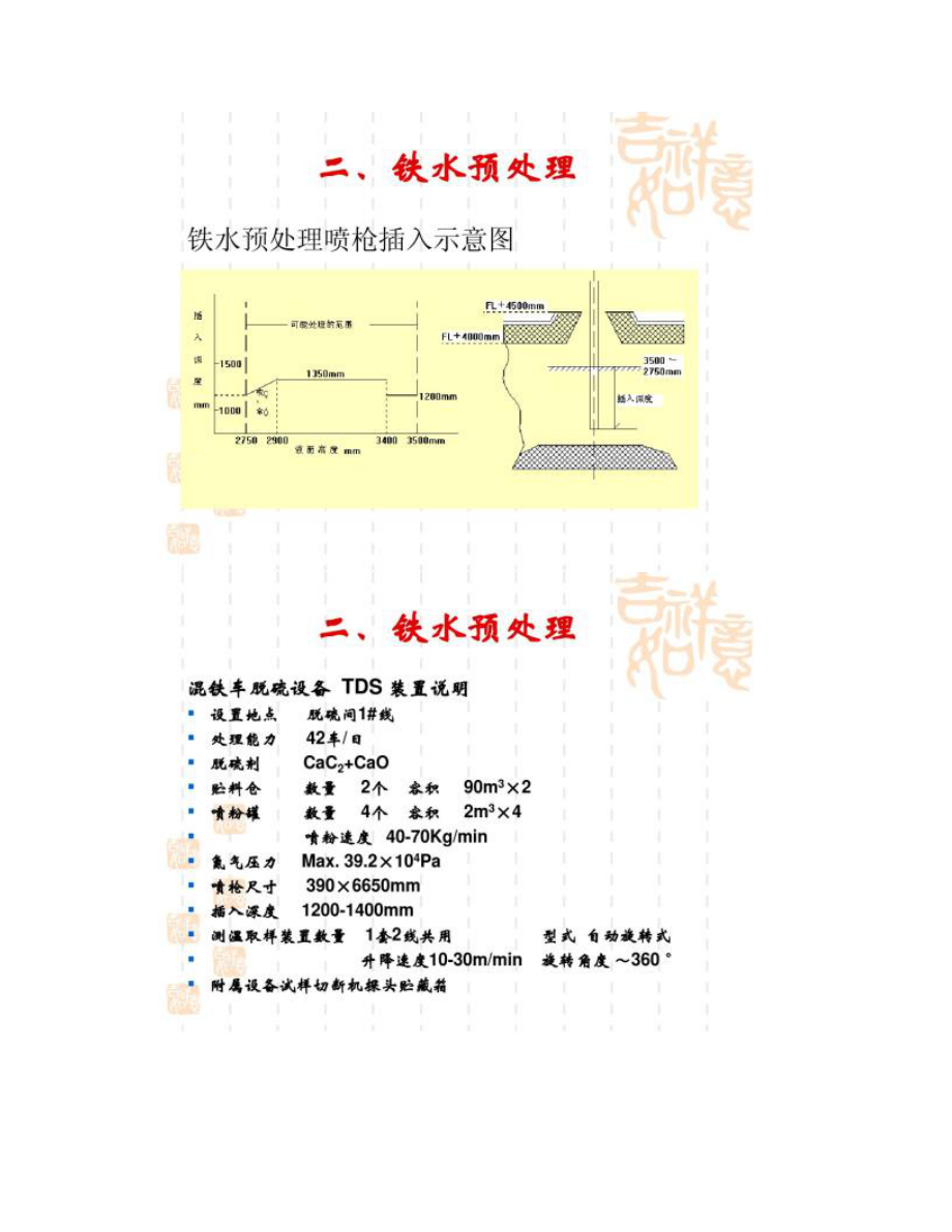 【图文】宝钢炼钢工艺和设备_详细_第5页