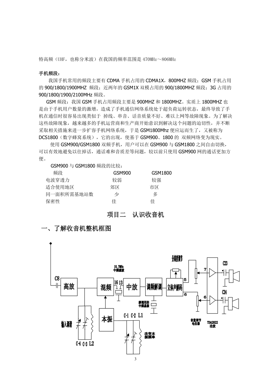 收音对讲机实训指导书_第3页