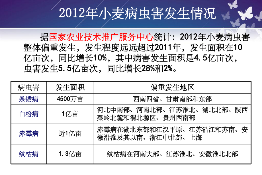 小麦主要病害防治技术(一)_小麦锈病_第4页