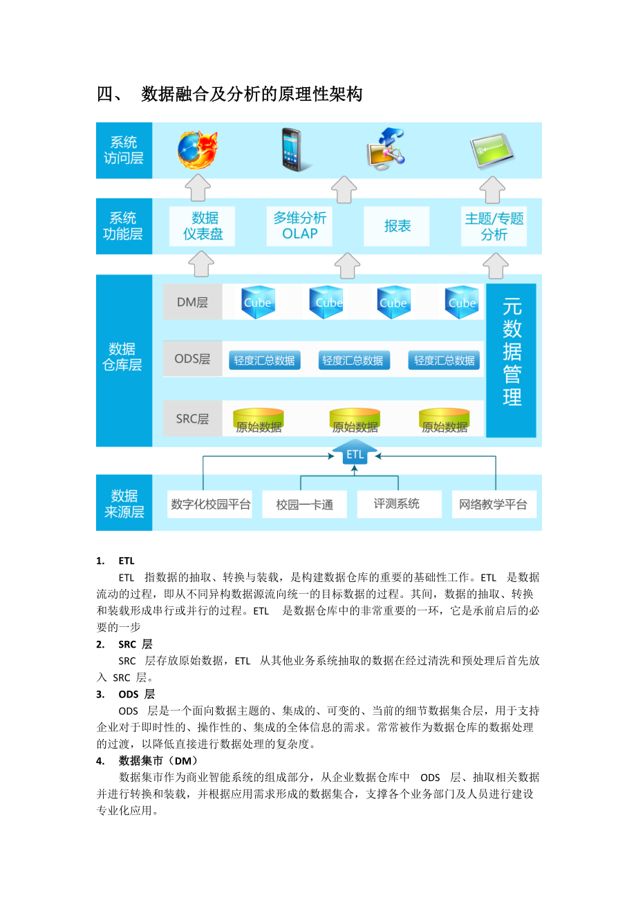 职业院校软件系统集成与数据融合解决方案_第3页