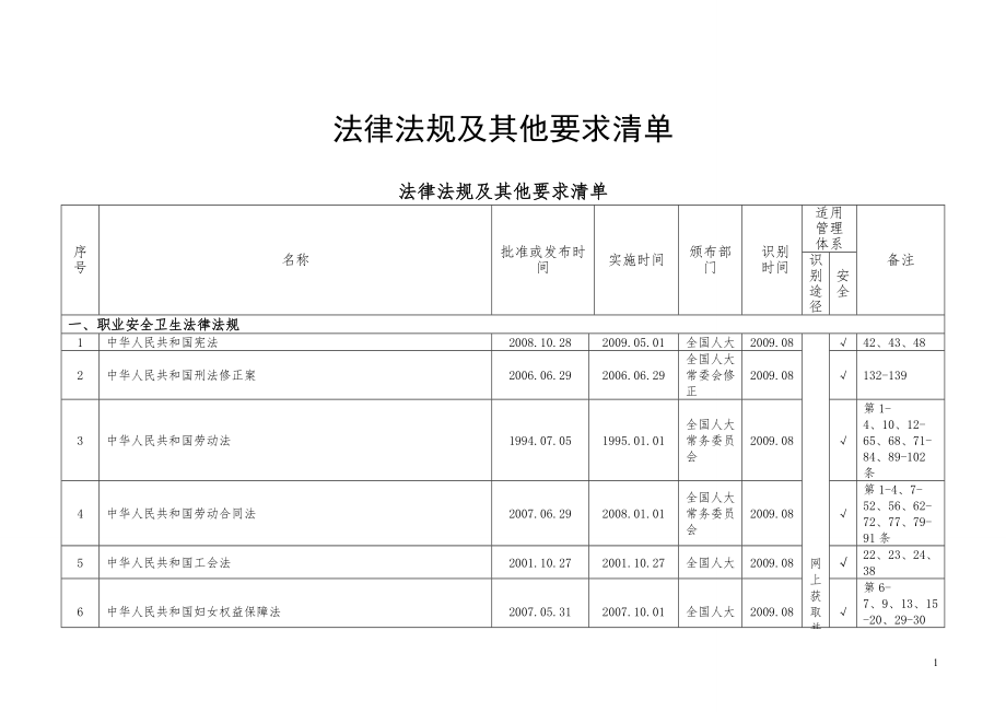 安全法律法規(guī)清單_第1頁(yè)