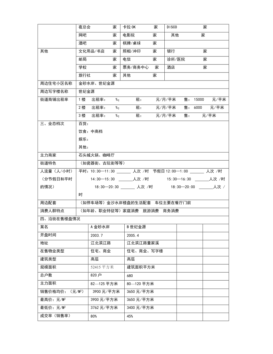 特色商業(yè)街調(diào)查表_第5頁