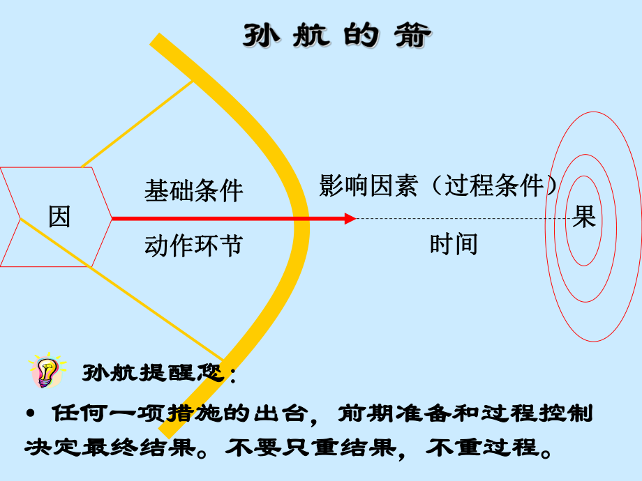 优秀的管理者(一天画像版)_第5页