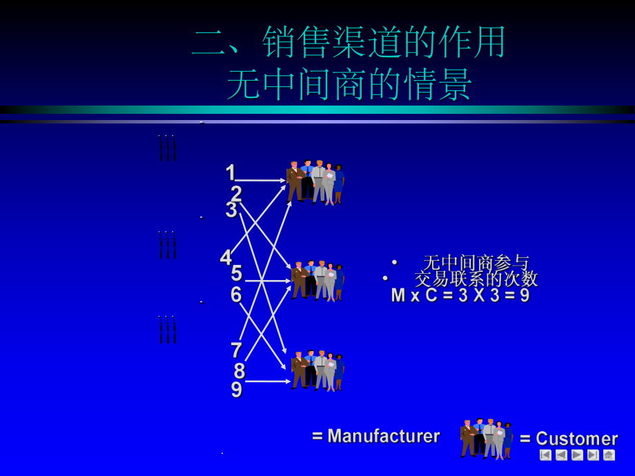 销售渠道建设_第5页