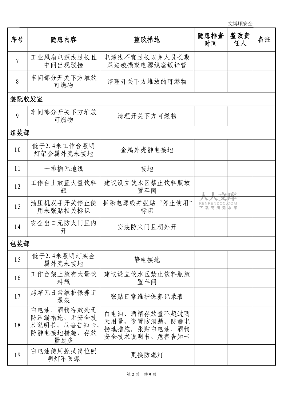 葉俊安全隱患整改建議書(shū)_第2頁(yè)