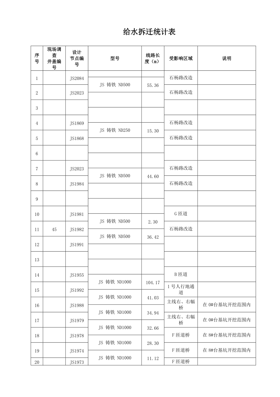 市政给水管道保护方案2017.4.19_第4页
