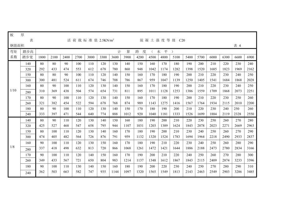 新规范楼梯计算表_第4页
