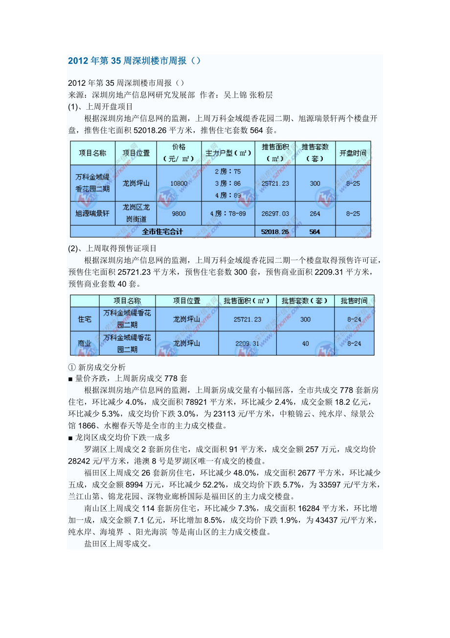 第35周深圳樓市周報_第1頁