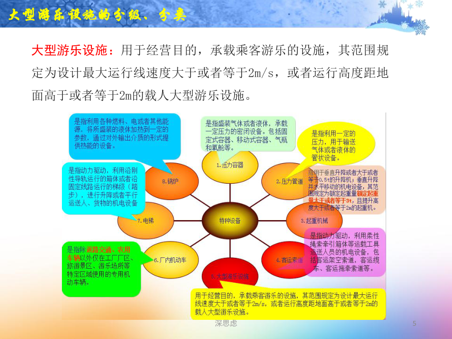 游乐设备选型与运营管理(厚义书苑)_第5页