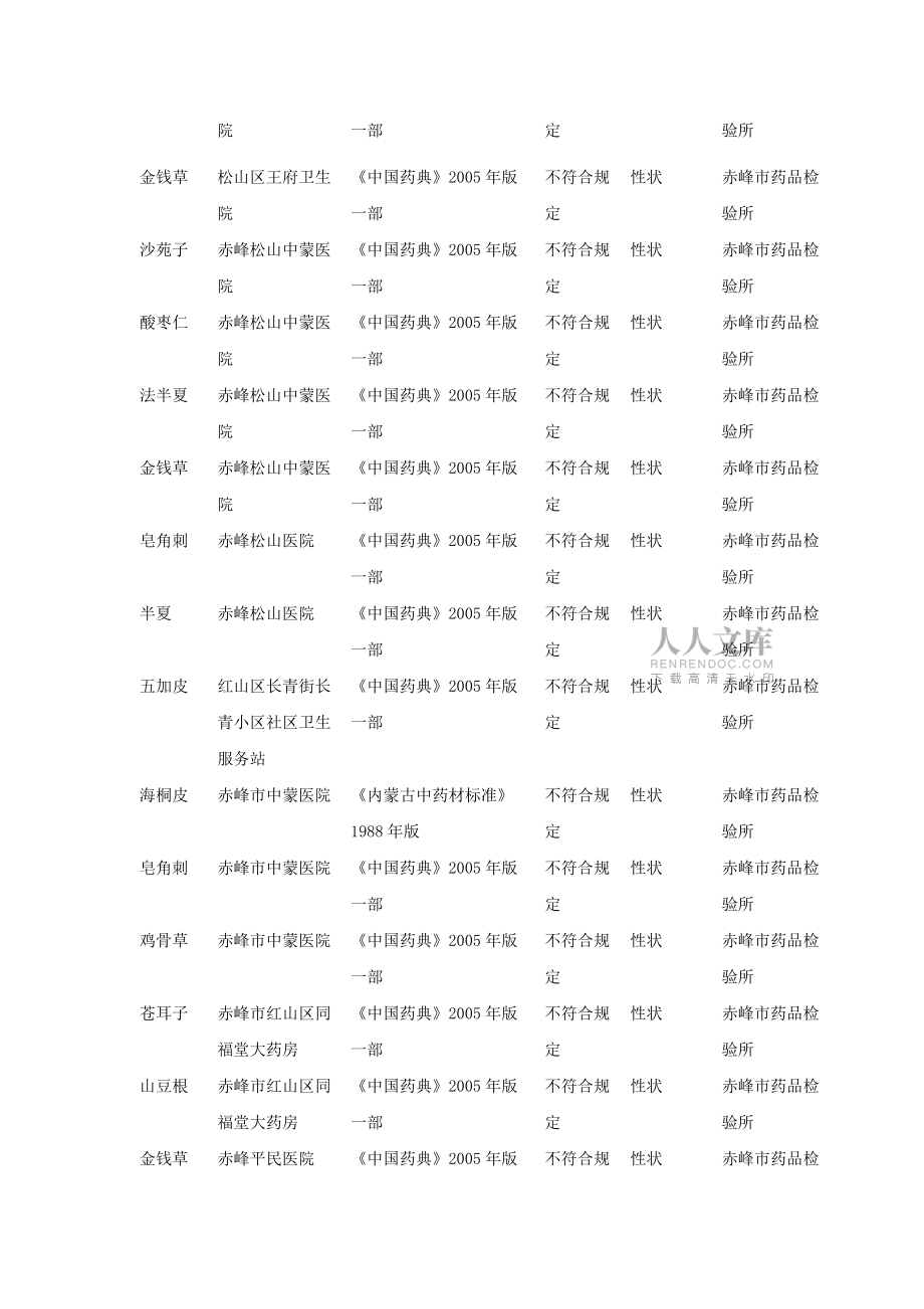 林西镇重德大药房_第2页