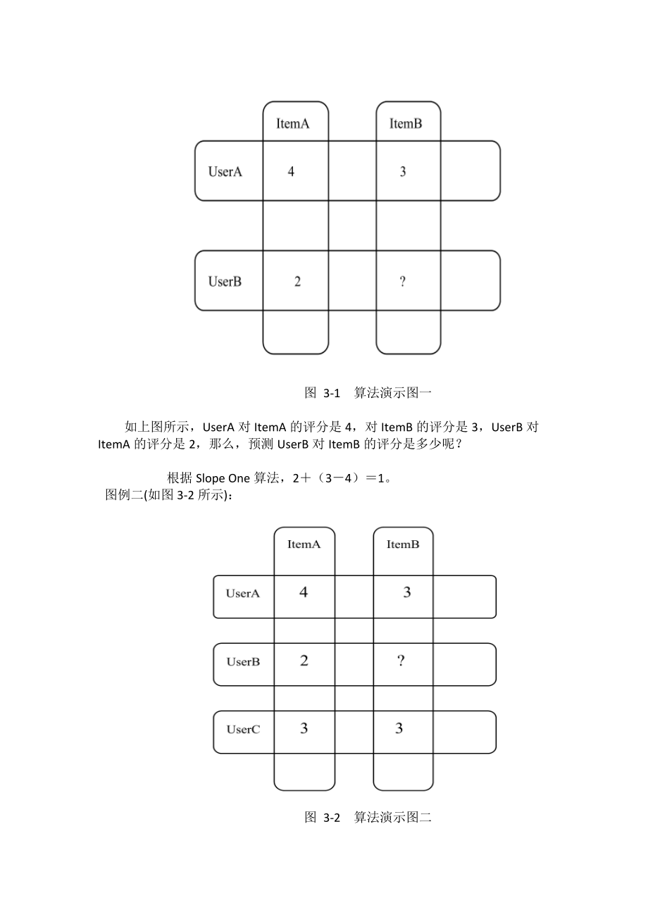 电影推荐系统_第4页