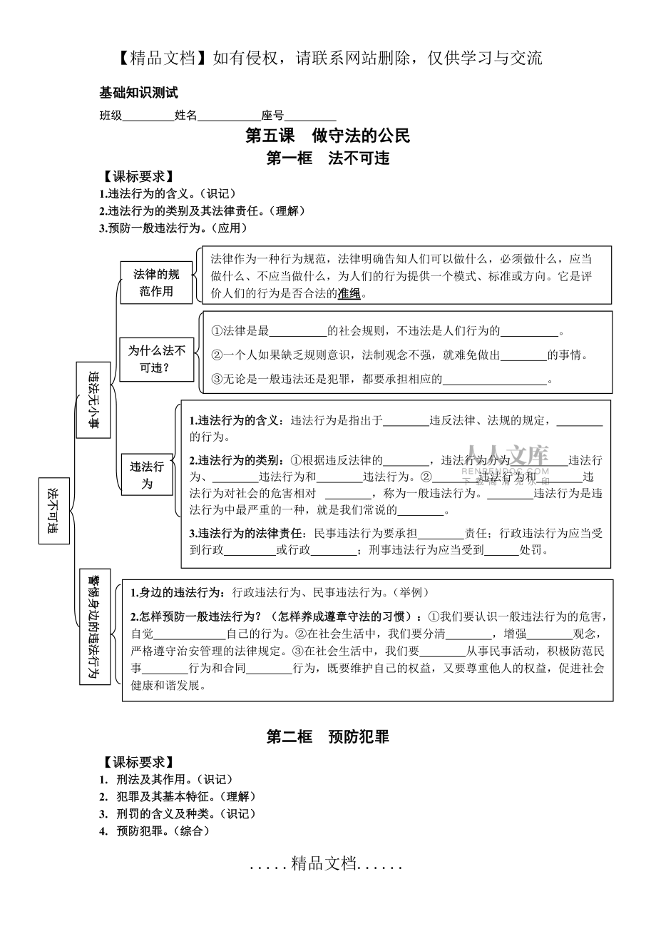 八年級道德與法治上冊第五課知識點思維導圖(測試)_第2頁