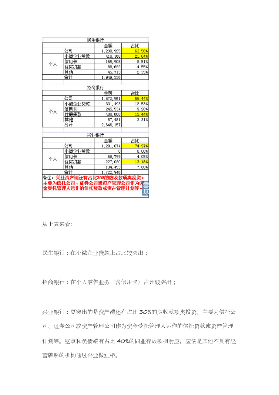 民生兴业招商银行银行差异化经营代表_第5页