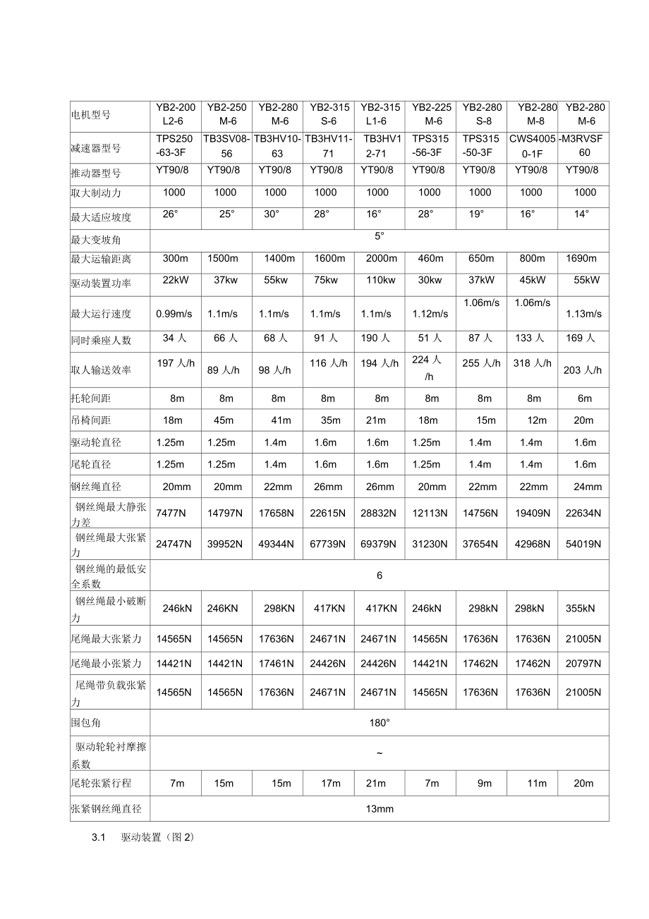 架空乘人裝置使用說明書_第4頁