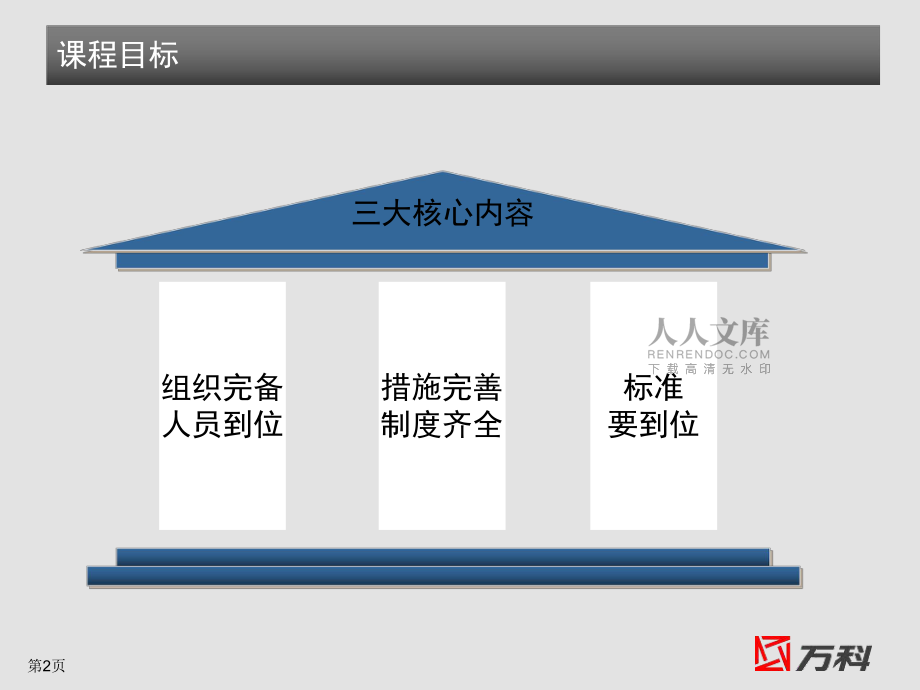 萬科成品保護培訓課件_第2頁