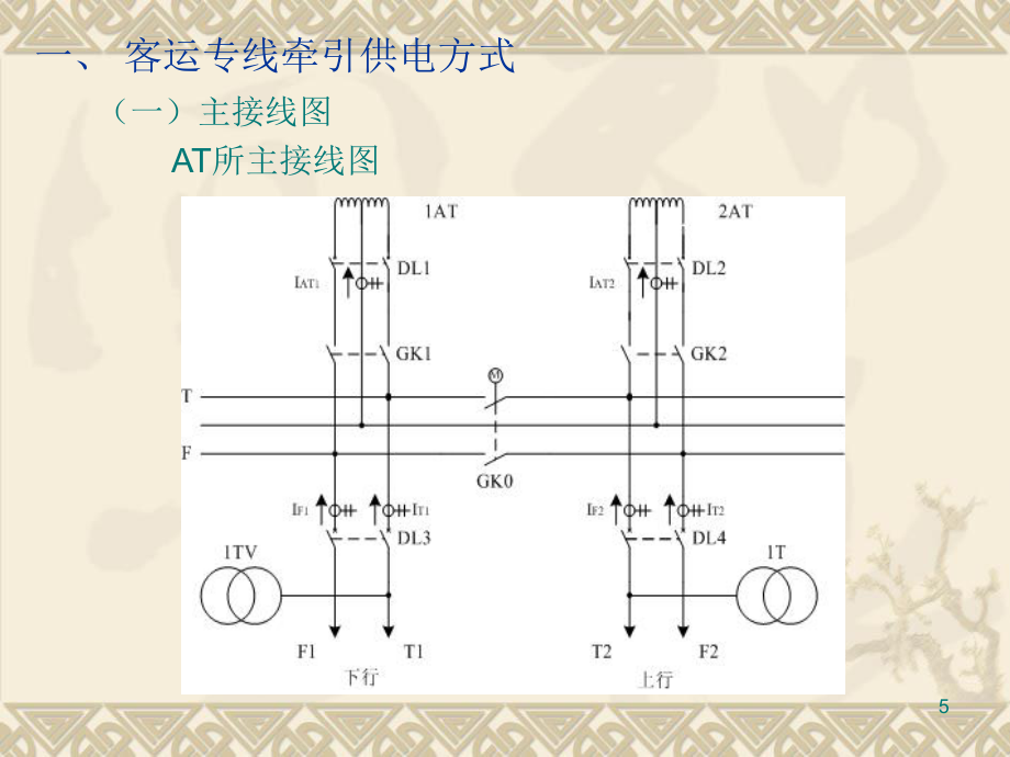 TA21综合自动化系统-(3)故障测距部分_第5页