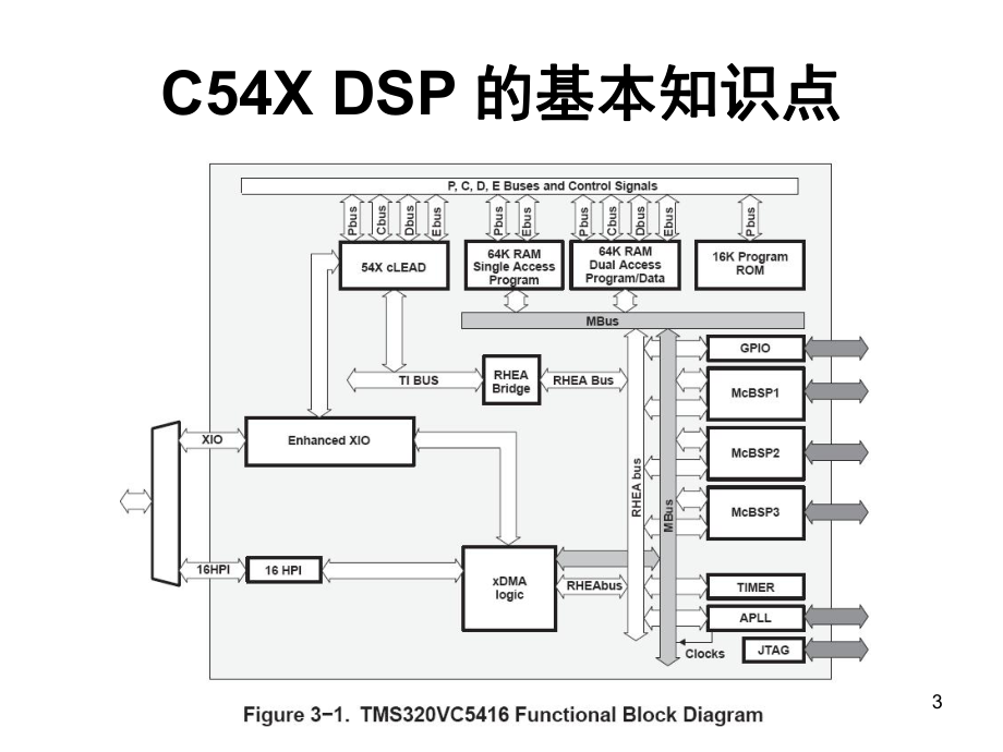 C54X DSP 的基本知识点-文档资料_第3页