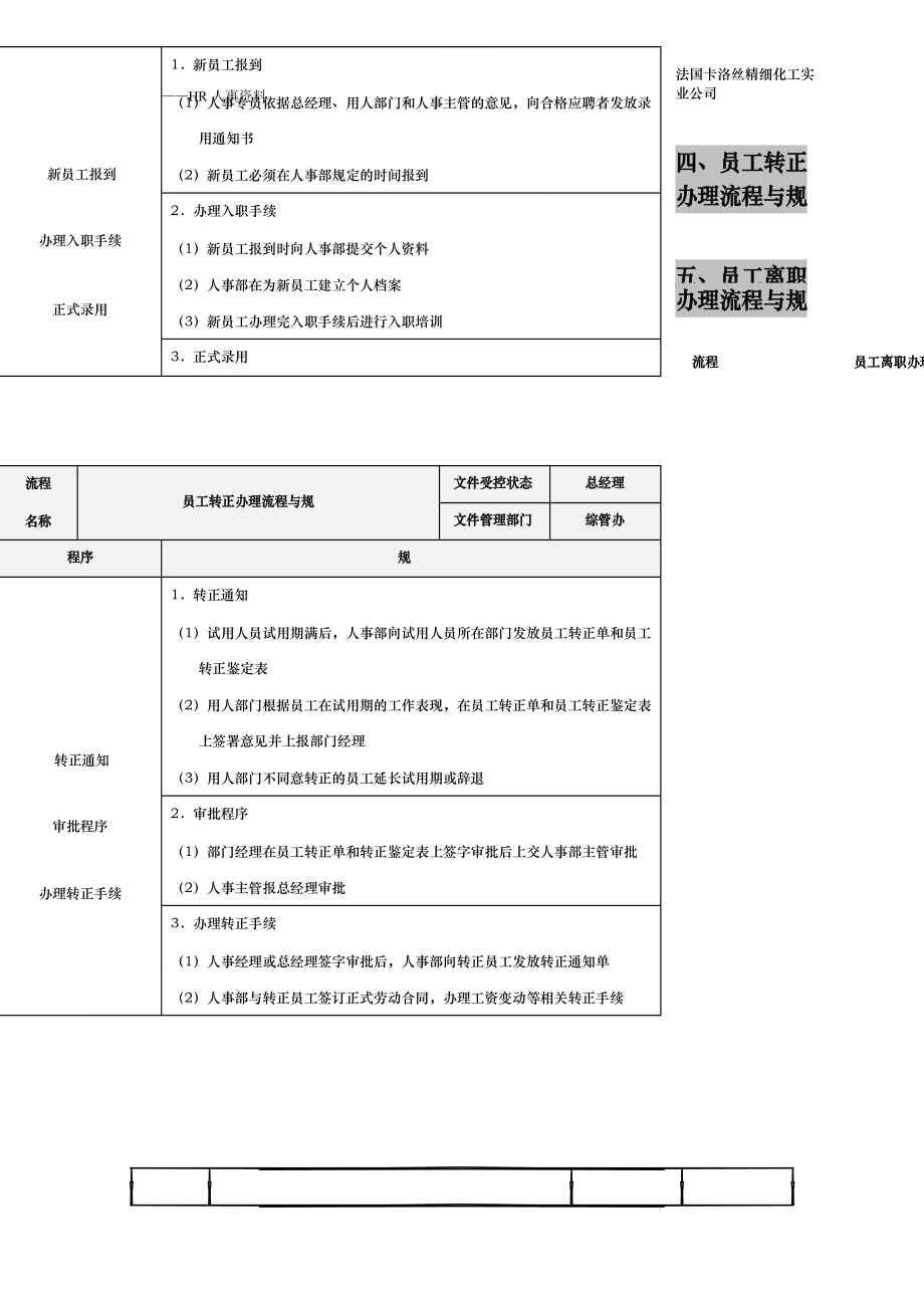 人事工作流程表_第3页