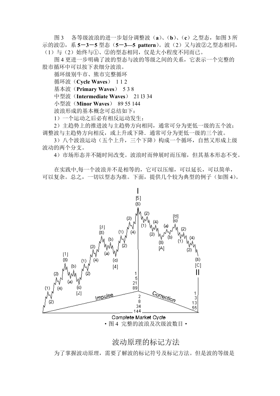 波浪理论精典教学课程_第5页